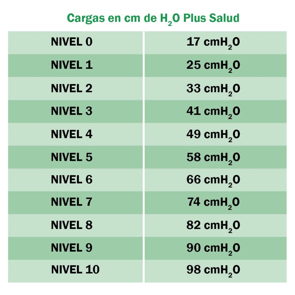 Power Breathe Light Nivel de resistencia- Doctor's Choice